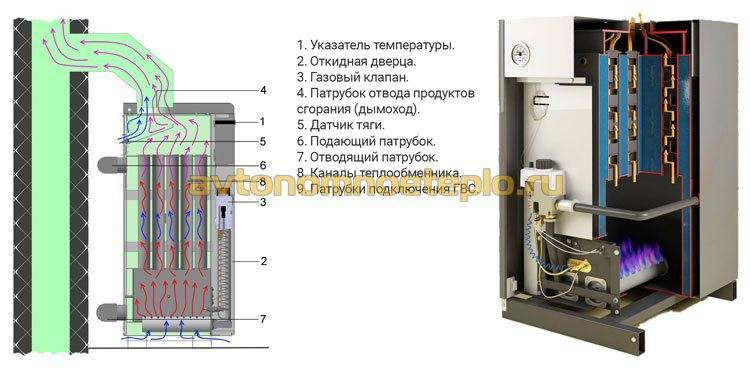 Парапетный газовый котел: устройство, преимущества, принцип работы