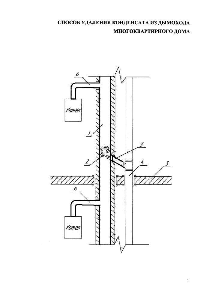Конденсат в дымоходе