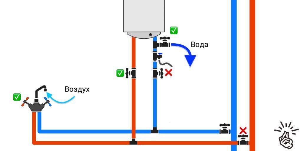 Как слить воду из бойлеров различных моделей: инструкция, советы, видео по обслуживанию водонагревателей