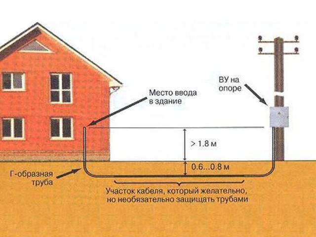 Подключение электричества к участку вологда телефон