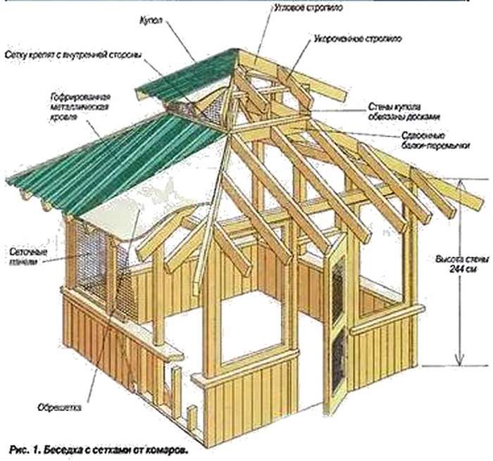 Крыша двухскатная своими руками чертежи и фото на беседку