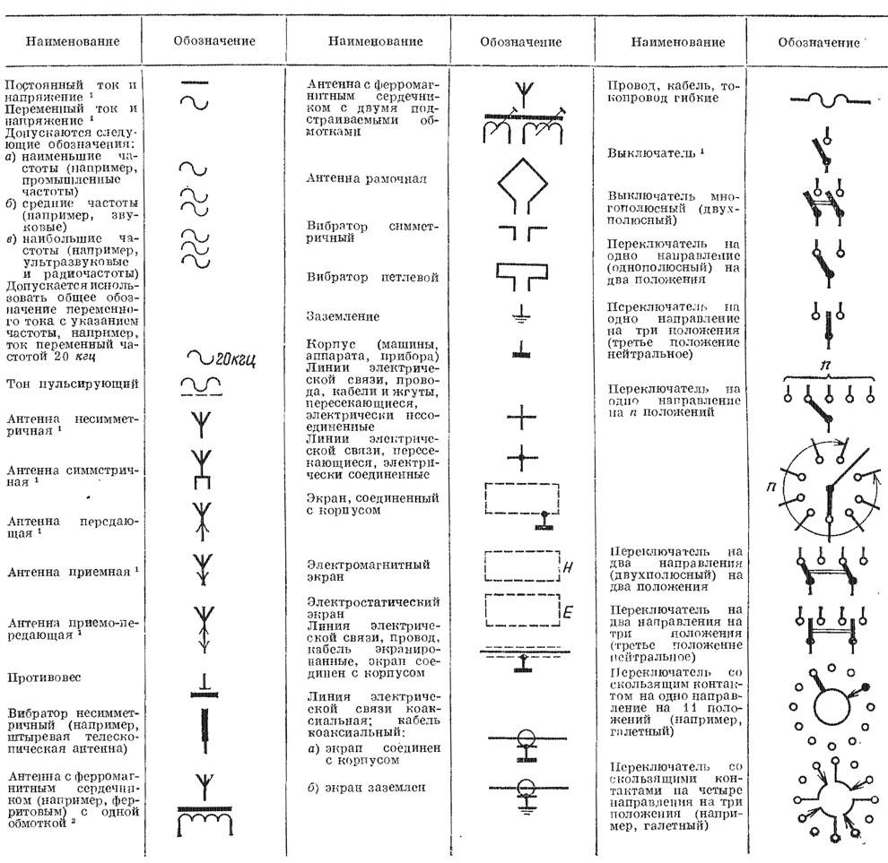 Условные графические обозначения элементов схем электрических сетей