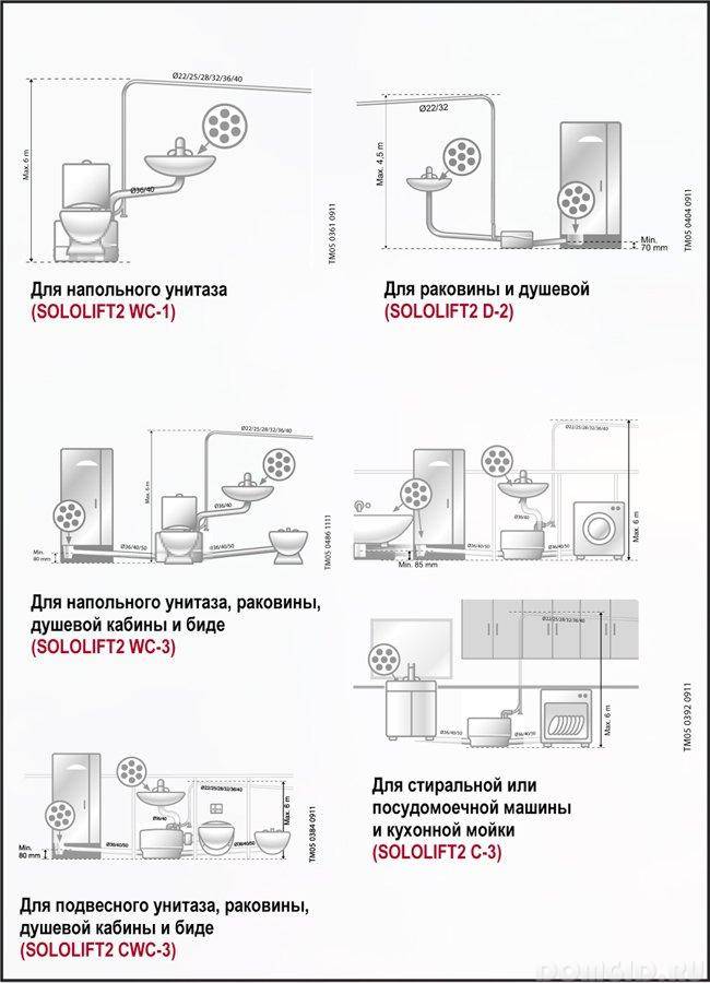 Подключение сололифта к канализации схема подключения