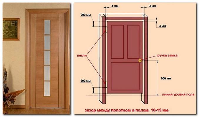 Как установить коробку межкомнатной двери своими руками - 105 фото простой и быстрой установки дверного проема