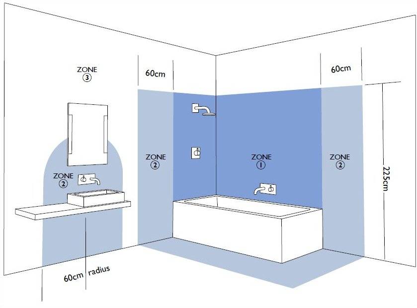 Какая высота ванны от пола считается стандартной – нормы и правила монтажа