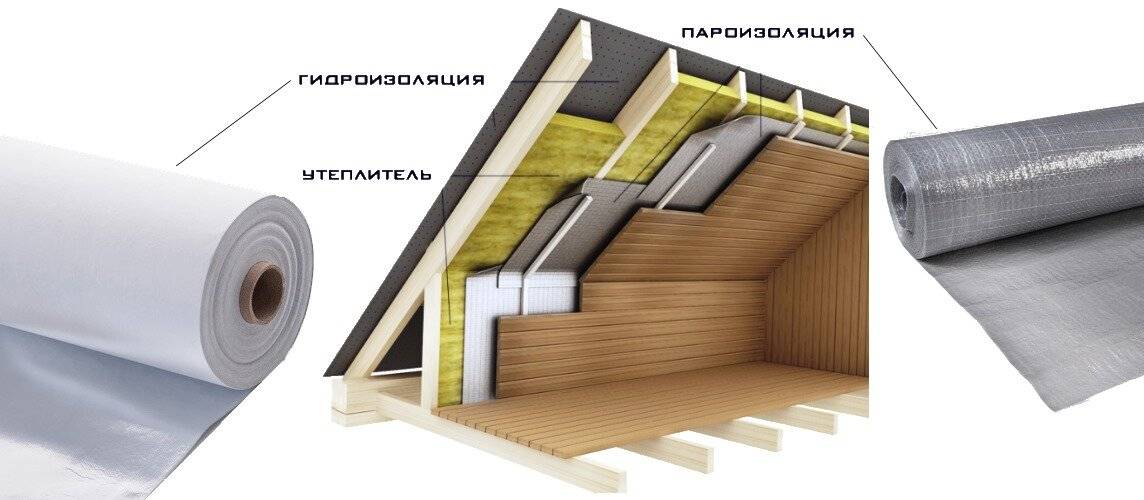 Утеплитель для крыши: выбор материала и схема укладки