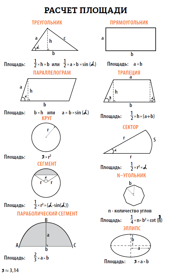 Карта расчет площади онлайн