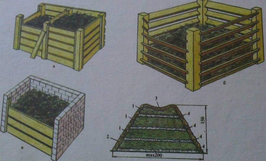 Схема компоста изготовление компоста