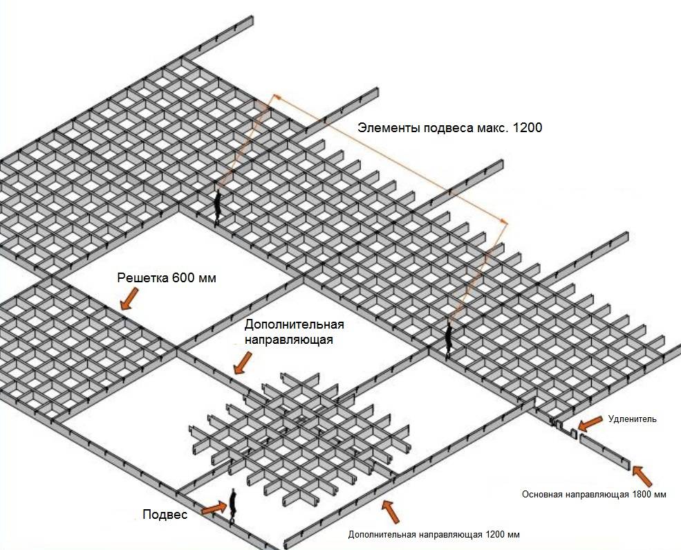 Потолок грильято: конструкция и принципы монтажа | строй советы