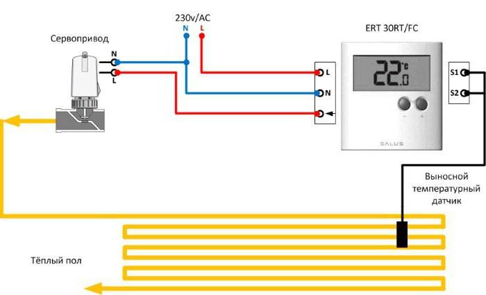 Терморегулятор для котла отопления - описание, выбор, подключение