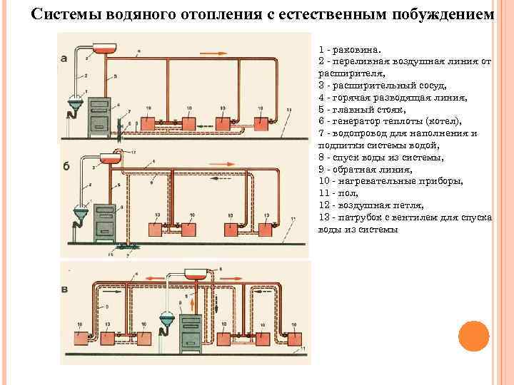 Схема отопления одноэтажного дома с принудительной циркуляцией: подключение котла к двухтрубной отопительной системе частного дома своими руками, как правильно сделать