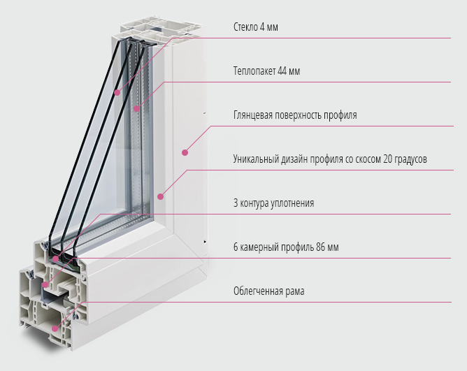 Мифы о пластиковом профиле rehau(рехау)