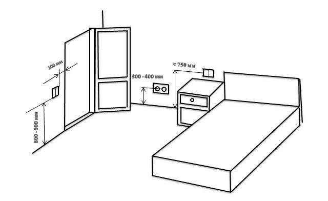 Бра над кроватью: как произвести крепление устройства самостоятельно