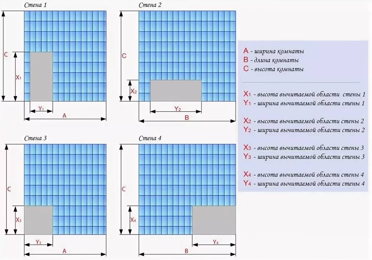Онлайн-калькулятор плитки для ванной: формулы, особенности, нюансы