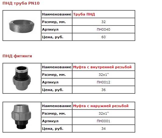 Полиэтиленовые трубы пвд пнд pex: виды размеры и характеристики - свой дом