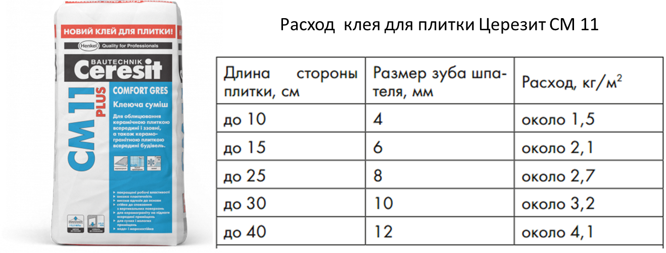 Расход плиточного клея на 1м2: калькулятор и таблица по маркам