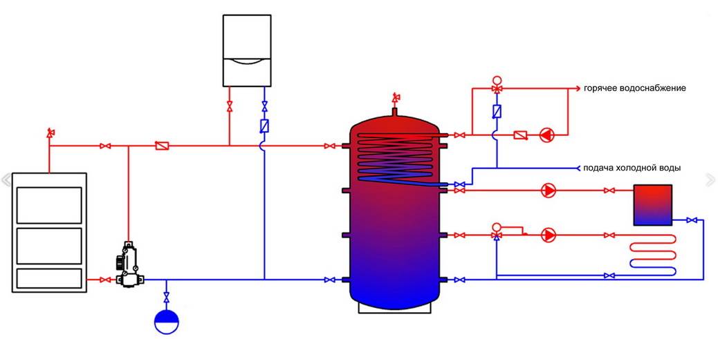 Теплоаккумулятор для котлов отопления зачем нужен, расчёт и подключение
