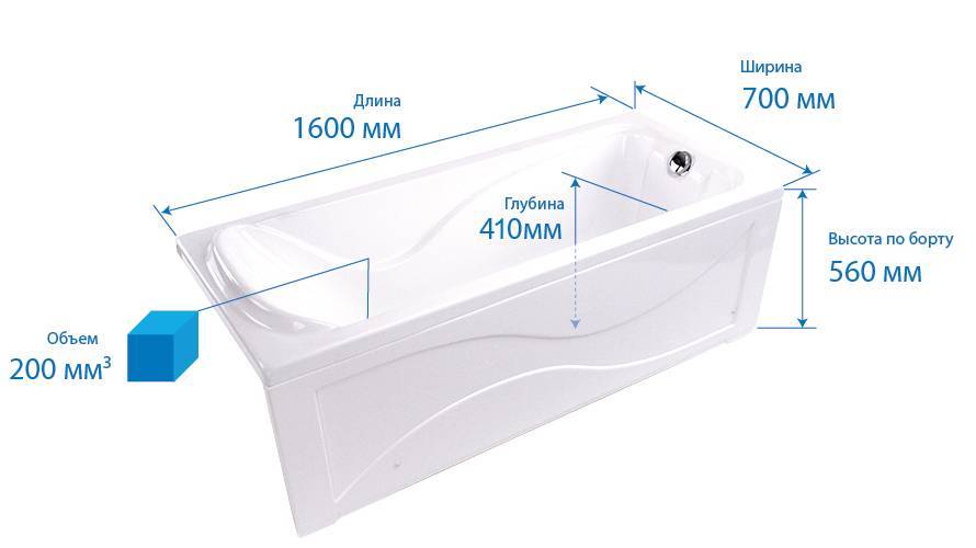 Какие размеры имеет стандартная ванна?