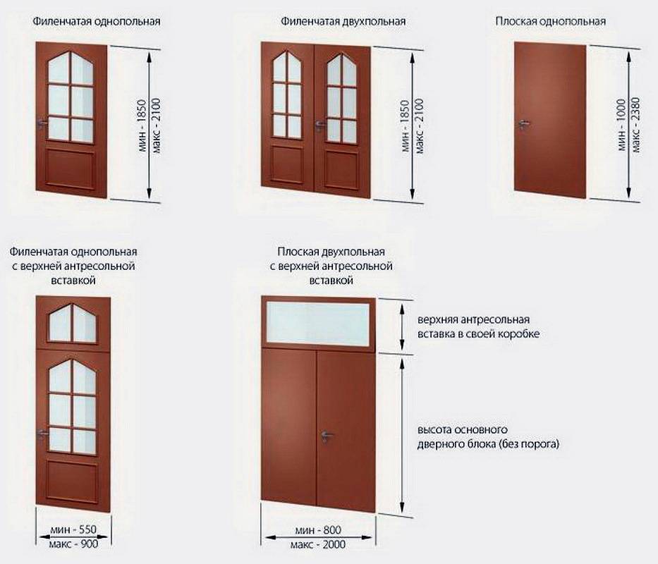 Размер дверного проема - стандартный и нестандартный для входной двери, проем для межкомнатной, выоста и ширина по госту