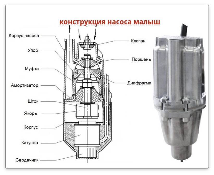 Вибрационный погружной насос малыш — характеристики моделей