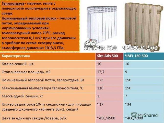 Радиаторы отопления: 105 фото стильных классических и современных моделей — строительный портал — strojka-gid.ru
