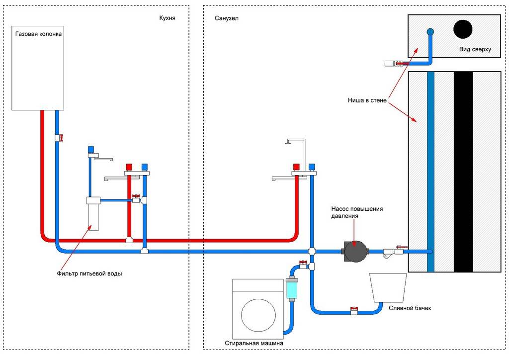 Разводка труб водоснабжения в квартире – коллекторная или последовательная, составляем схему