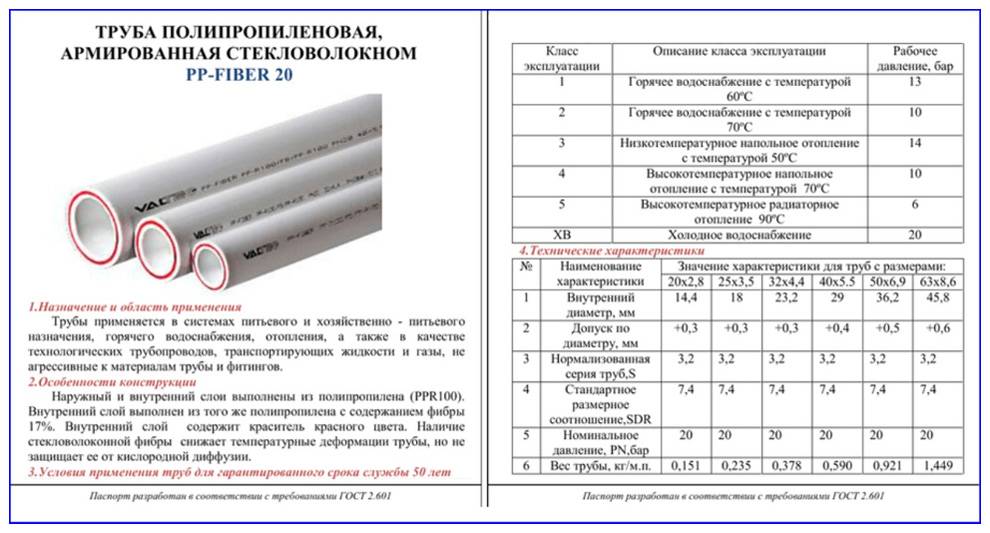 Какой вес выдерживает акриловая ванна и сколько весит / zonavannoi.ru