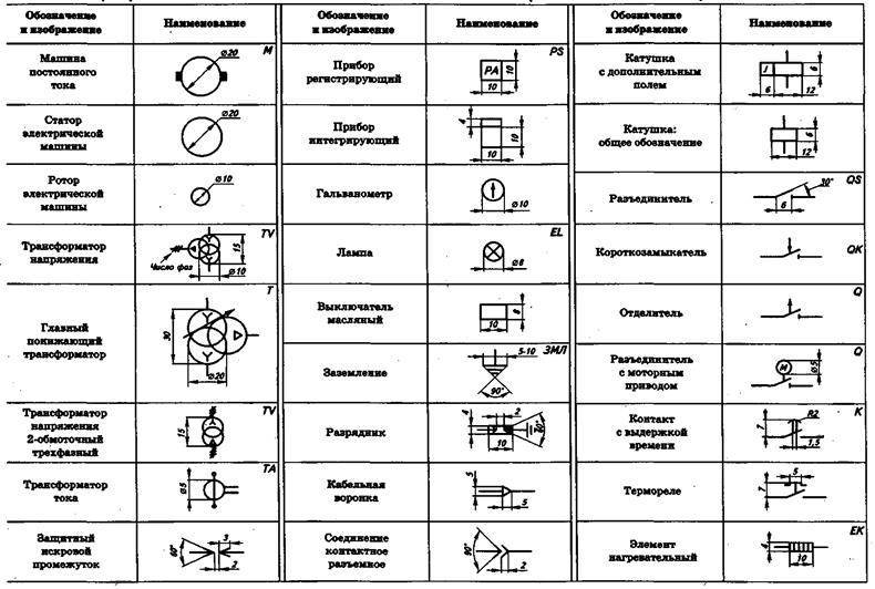 Условные графические обозначения в электрических схемах