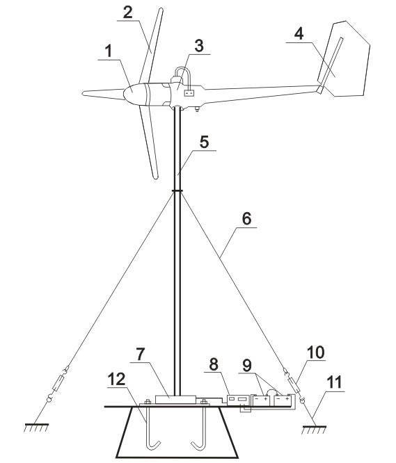 Как сделать ветрогенератор на 220в своими руками: инструкция