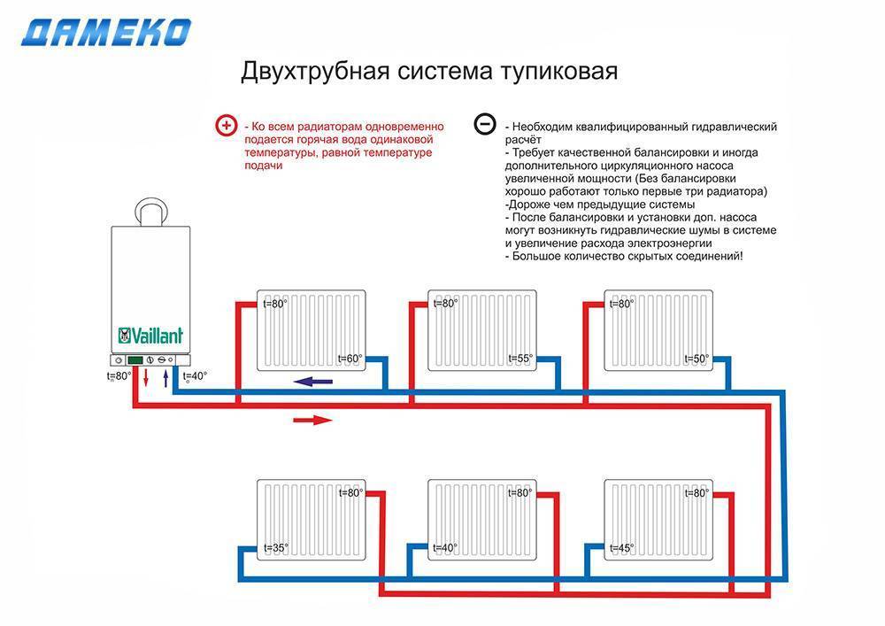 Схема подключения радиаторов отопления при двухтрубной системе - всё об отоплении и кондиционировании