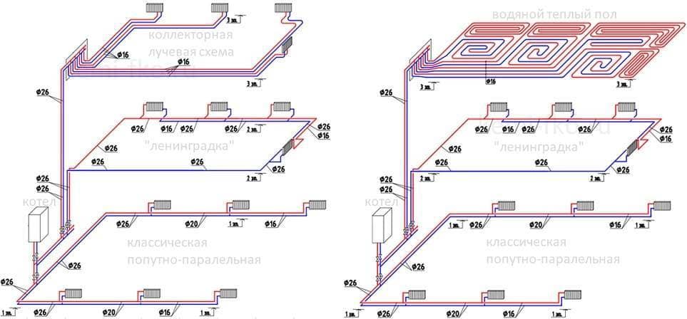 Система отопления тихельмана: схема подключения, плюсы и минусы, монтаж