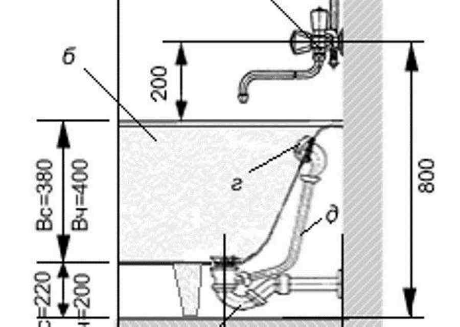Стандартная высота установки смесителя крана над ванной от пола