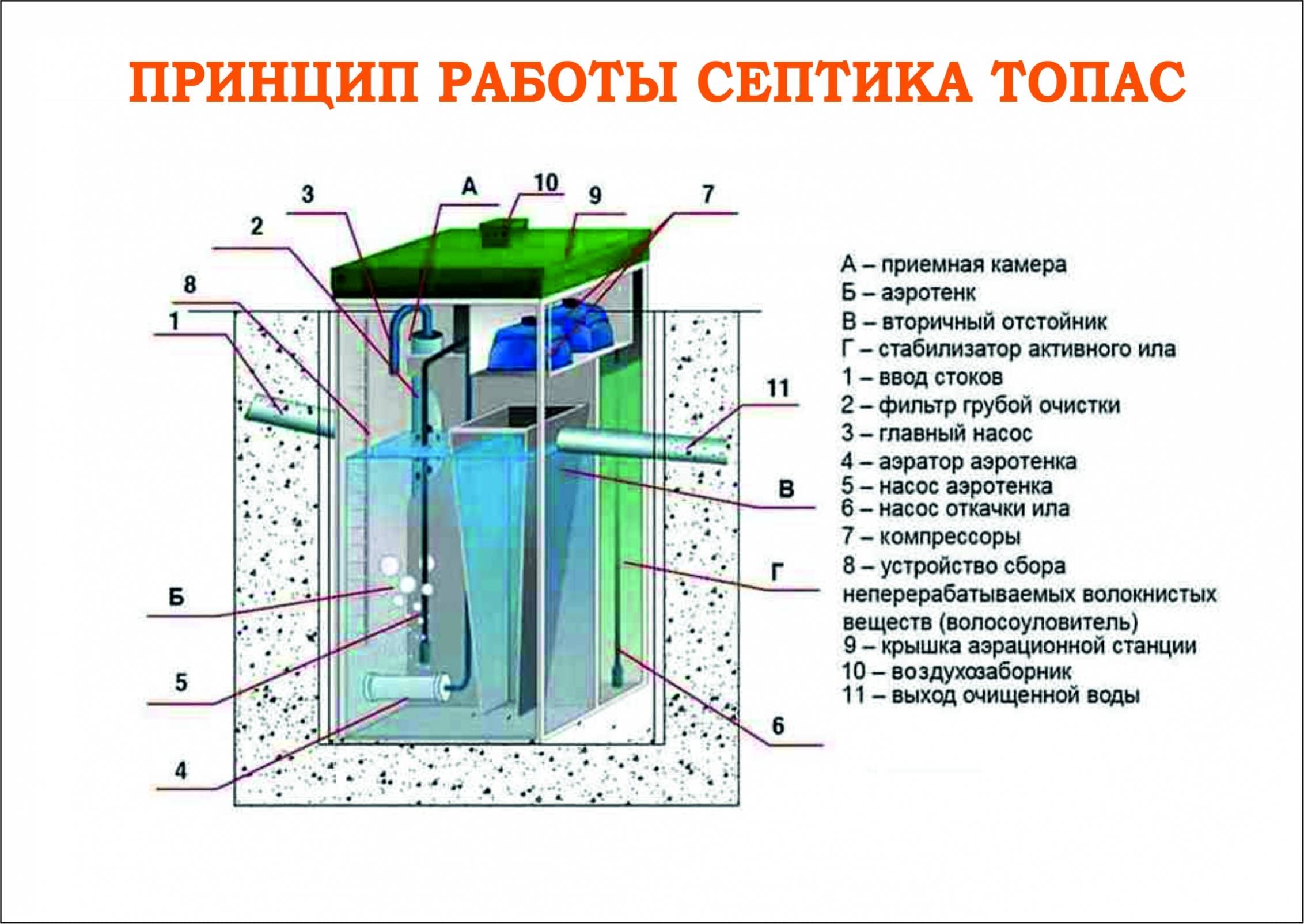 Схема подключения топас 8