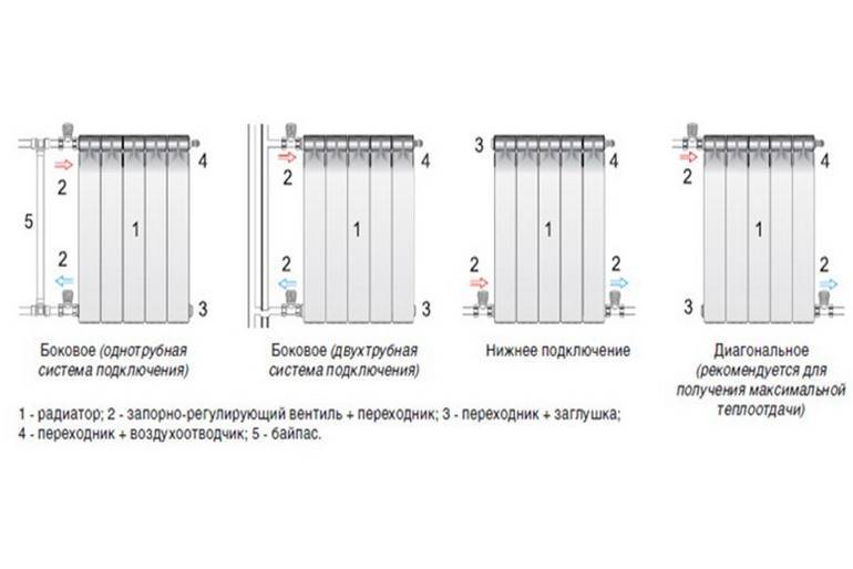 Диагональная схема подключения радиаторов