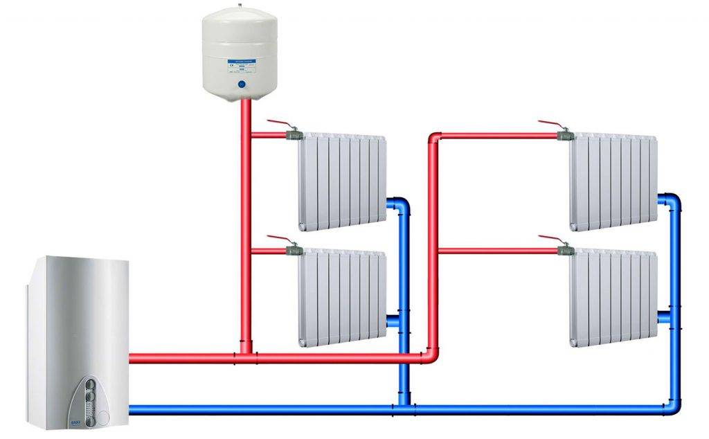Классификация, монтаж и заполнение системы водяного отопления в доме