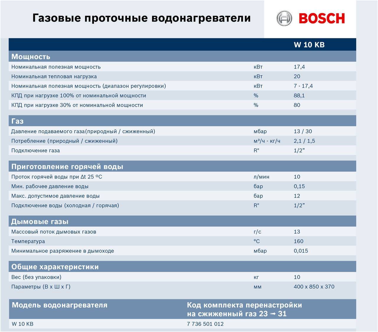 Расход газа газовой колонки