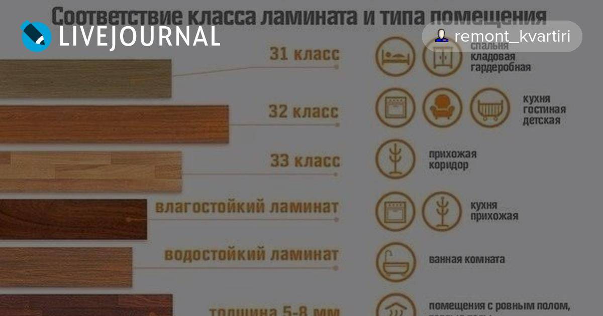 Как выбрать ламинат, чтобы потом не пожалеть