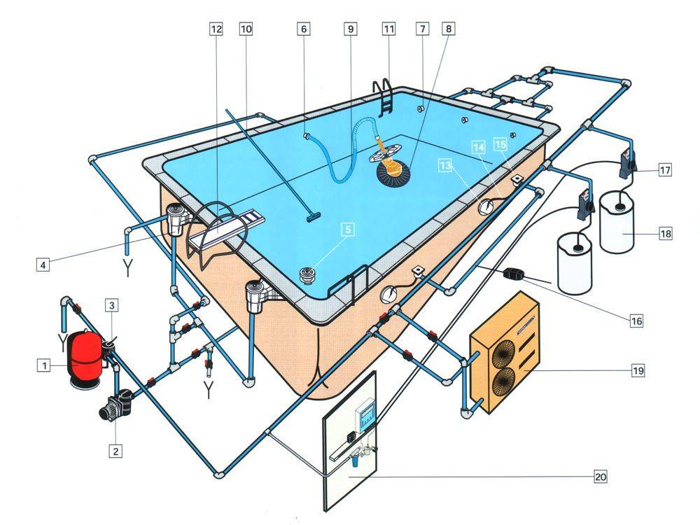 Правильная установка гидромассажной ванны. Инструкция и схема подключения