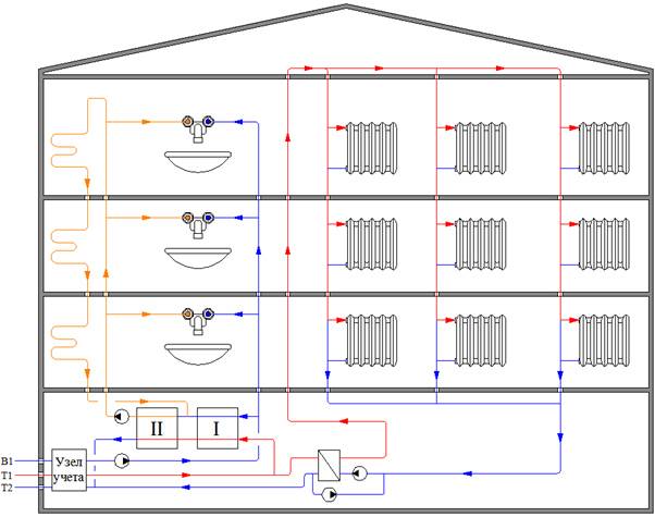 Система отопления в многоквартирном доме схема - всё об отоплении и кондиционировании