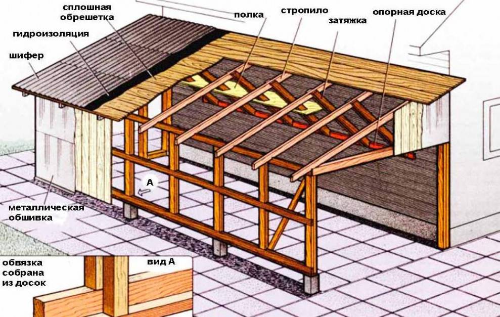 Односкатная крыша своими руками: устройство, конструкция, чертежи