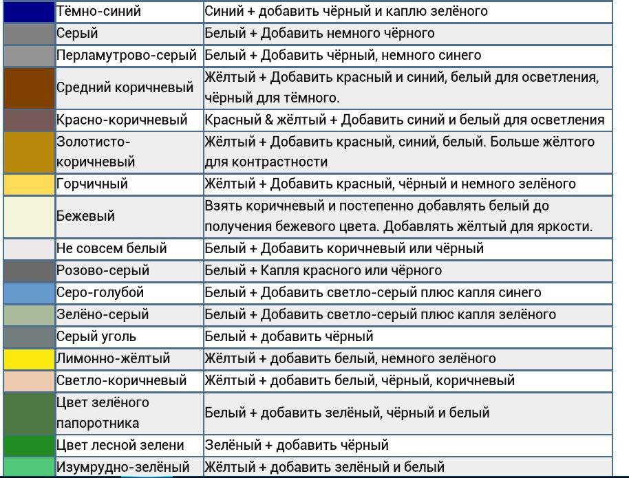 Схема смешивания цветов красок таблица
