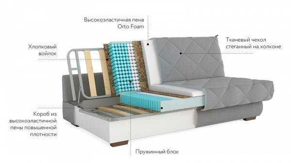 Красивые модели угловых диванов для гостиной