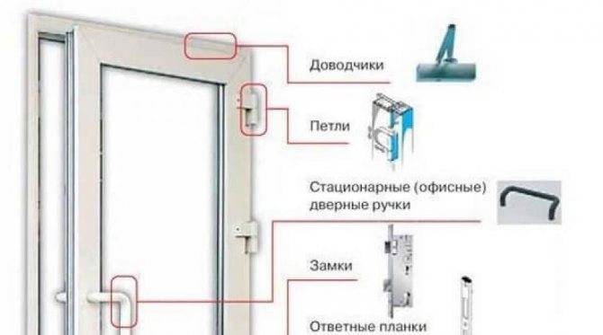 Двери в ванную комнату, виды и особенности - фото примеров
