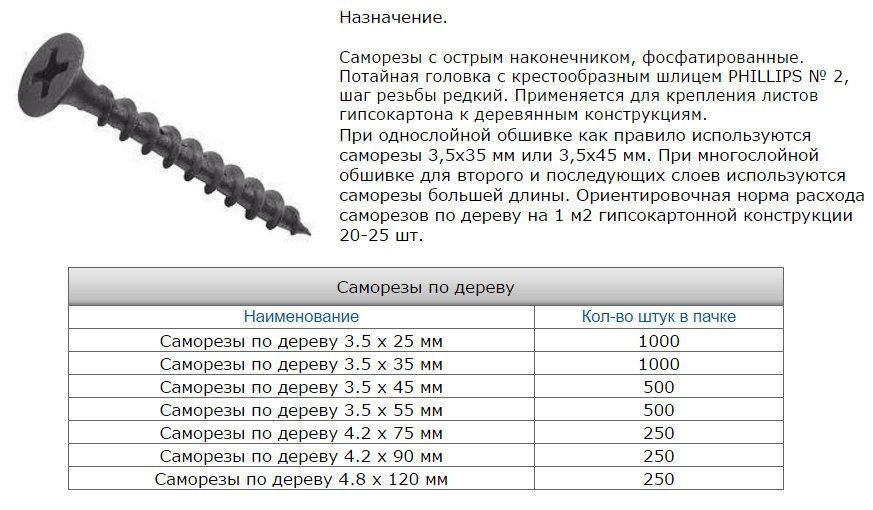 Толщина самореза. Саморез для гипсокартона саморез для профиль металл. Таблица диаметр сверла под 5 мм саморез. Саморез 170 мм по дереву. Диаметр сверла под шуруп по металлу 4.2 мм.