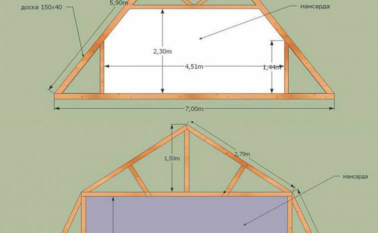 Как построить мансардную крышу своими руками пошаговая инструкция с фото
