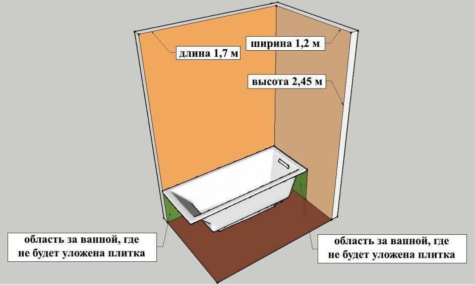 Как рассчитать плитку для ванной, формулы и примеры расчетов