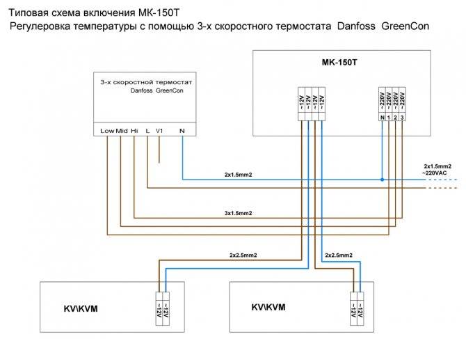 Монтаж внутрипольного конвектора - лучшее отопление