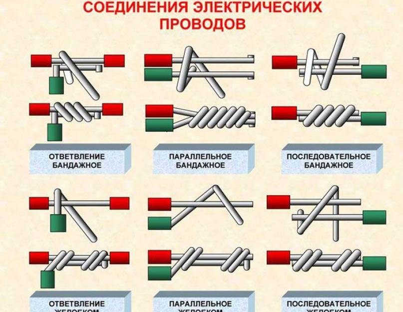 Соединение многожильных проводов: с одножильными, между собой, мягкий и жесткий