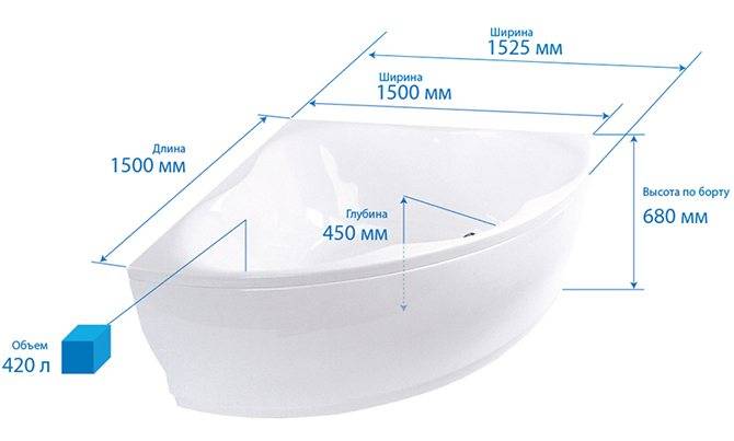 Сколько литров в ванной: расчеты для экономии при установке сантехники