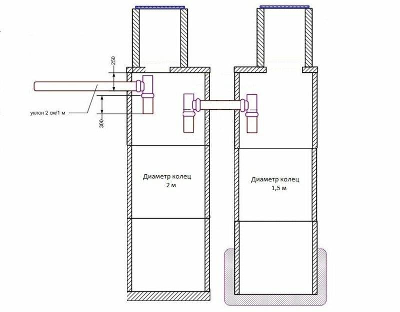 Схема переливных колодцев канализации
